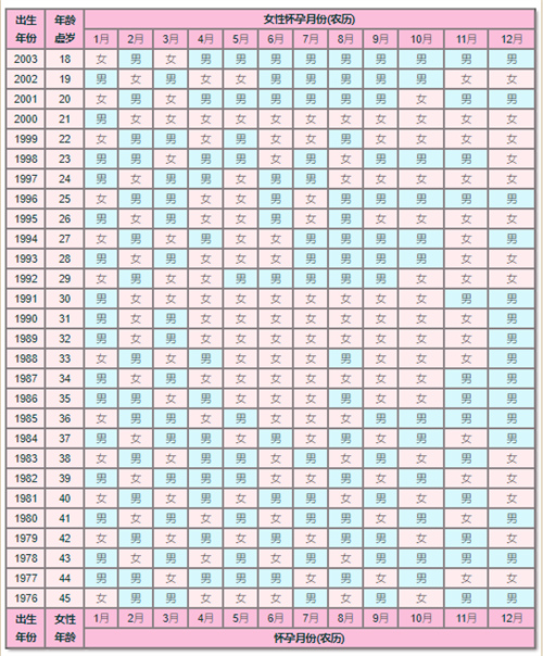蛇年正版懷孕清宮圖速覽(2025哪些月份生兒子的幾率大)